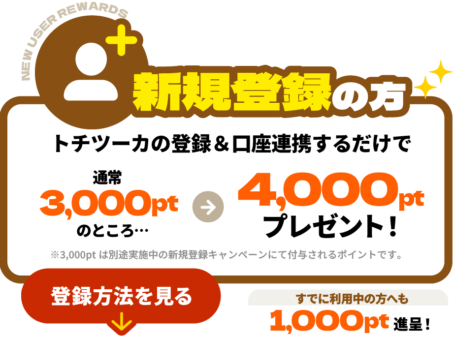 新規登録の方は、トチツーカの登録と口座連携をするだけで4000ポイントプレゼント！登録方法はこちら。すでに利用中の方へも1000ポイント進呈します。