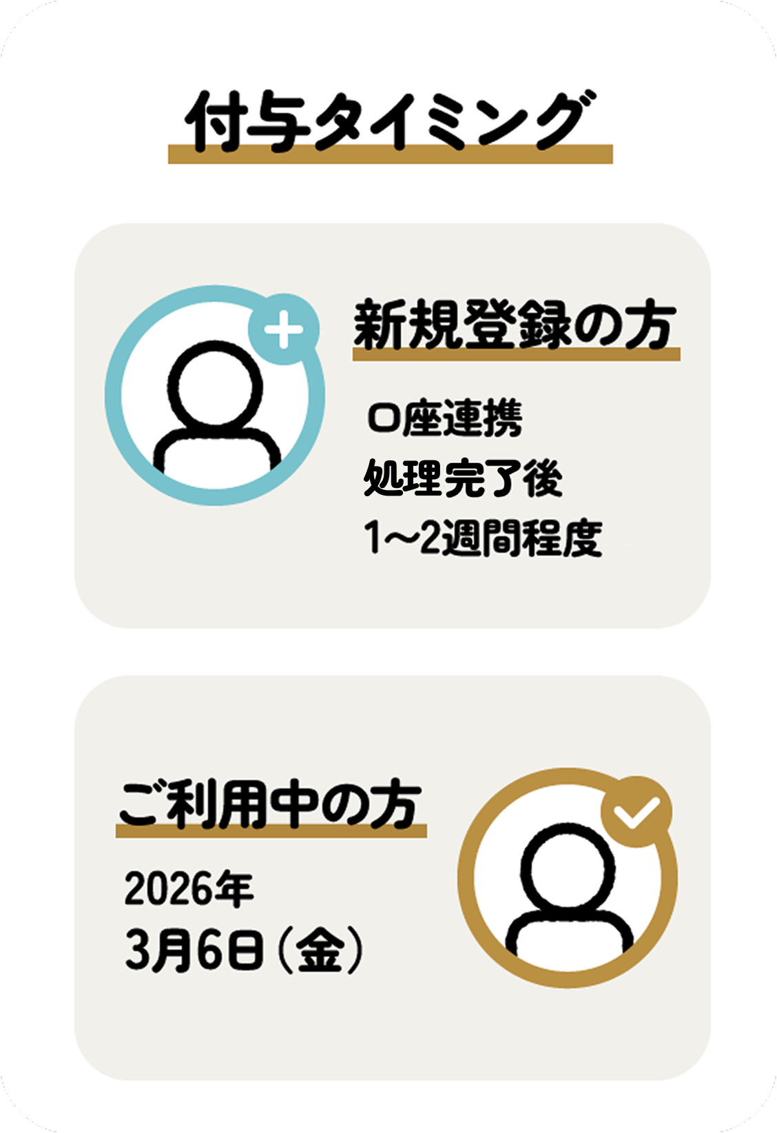 付与タイミングは新規登録の方が口座連携確認完了後1〜2週間程度以降・ご利用中の方は2026年3月6日金曜日から