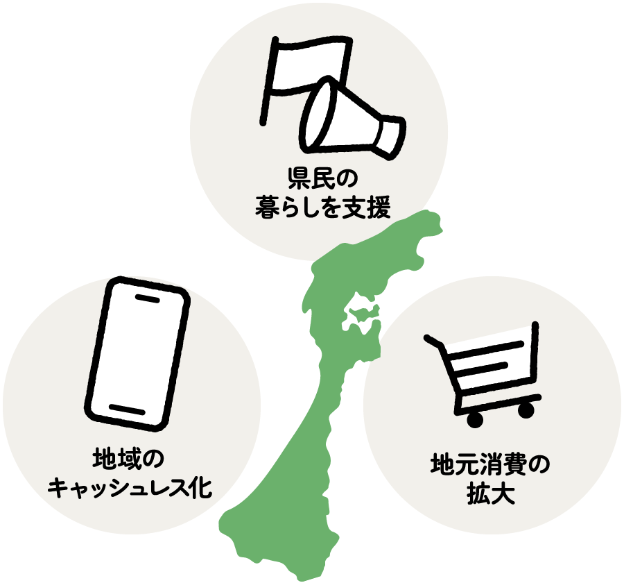 次の説明の内容を表した図